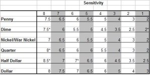 ACE250 Depth Test.JPG