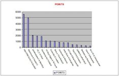 Points Graph Nov 8th.jpg