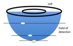 concentric coil.jpg