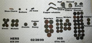 02,28,09Finds (Small).jpg