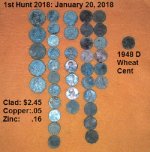 MD Hunt 01-20-2018 1st Hunt of The Year -- 1948D Wheat Cent.jpg