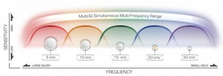 Equinox Multi Freq.jpg