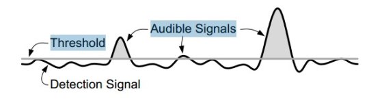 Sensitivity and It's Affect on Threshold, 2012-05-01_145041.jpg