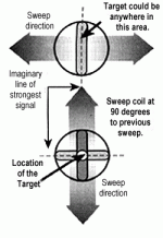 pinpointdiagram.gif