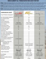 garrett-at-pro-gold-max-specification-comparison-chart.thumb.jpg.4a3ebe3cf116d3360fd6fd0fca2d54e.jpg