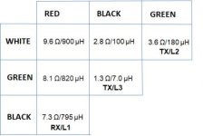 Rsistance_inductance_chart.jpg