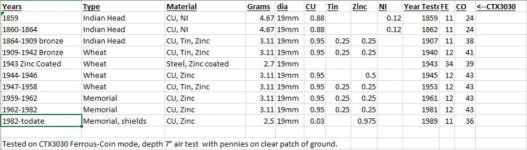 pennies us air test on ctx3030.jpg