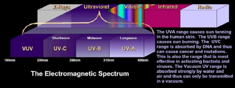 Name:  UV spectrum.jpg
Views: 926
Size:  34.4 KB