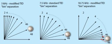 Ex-Terra TID Bins By Frequency.jpg