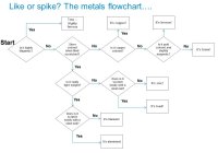 Flowchart for metals Rev2.jpg
