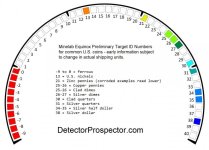 minelab-equinox-preliminary-target-id-numbers.jpg.fe10c6c25027c35173512ad1dd1d236f.jpg