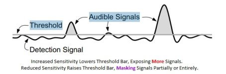 Graphic Image Depicting Threshold Bar Controlled by Sensitivity Setting, WITH TEXT, Word Pad Doc.jpg