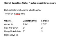 garrettcarrotfpulsecompare.jpg